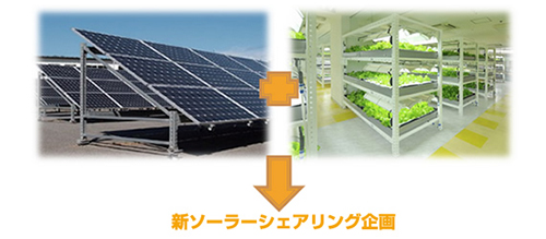 住宅用太陽光発電システム